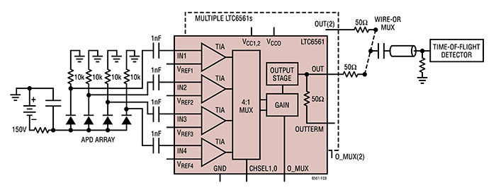 Figure 4. The LTC6561 quad TIA with independent  amplifiers and a single multiplexed output stage was designed for LiDAR utiliSing APDs. (Image source: Analog Devices)